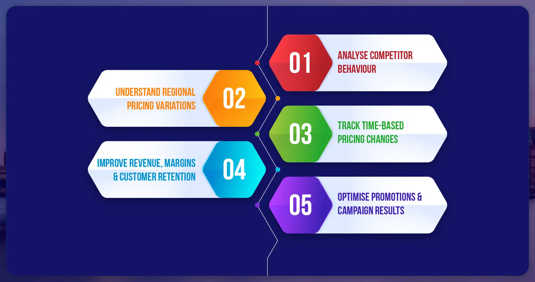 Key Benefits of Pricing & Menu Data Scraping
